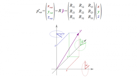 Math Fundamentals: Rotation Matrices